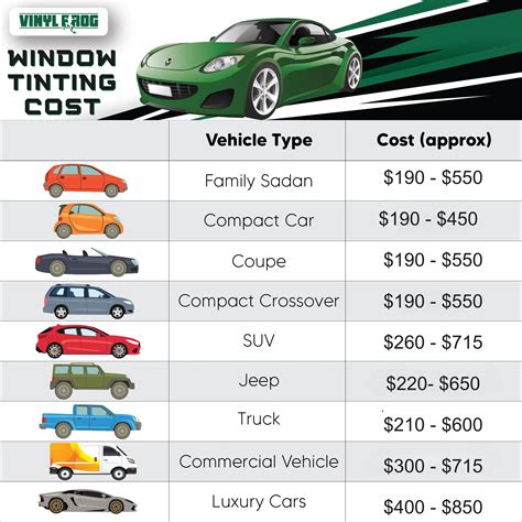 Car Tint Installation – Price List in Auto Shops – Auto Pilipinas.